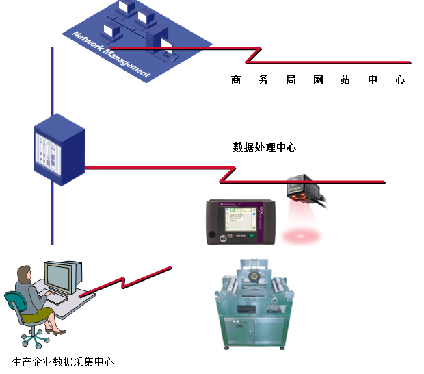 某豆制(zhì)品廠熱(rè)轉印二維碼可(kě)追溯成功案例